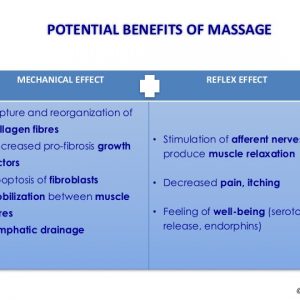 Potential benefits of massage