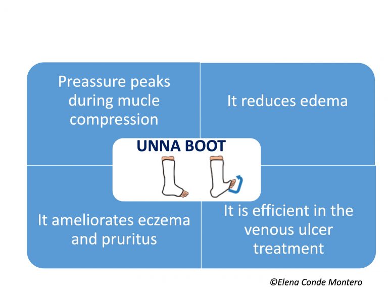 Bandages impregnated with zinc oxide: Unna boot and much more