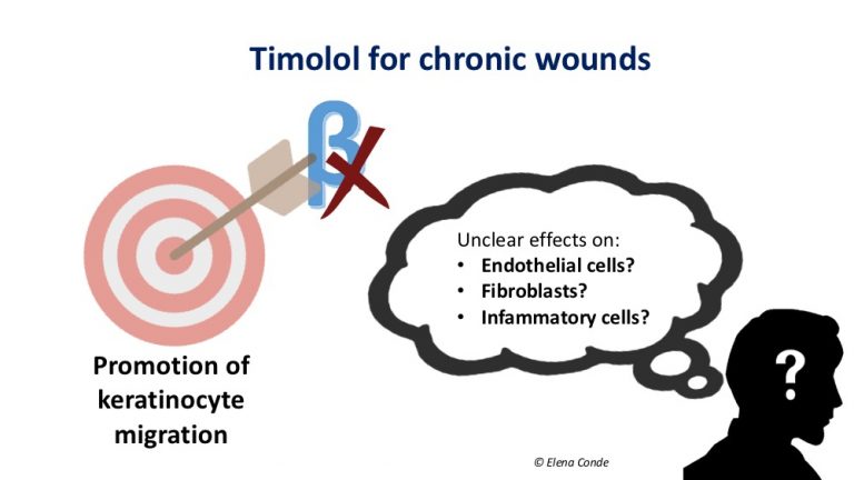 Timolol for chronic wounds?