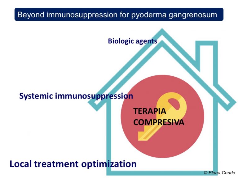 How to promote healing in ulcers secondary to pyoderma gangrenosum?