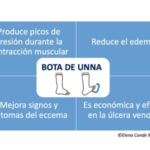 Bota de Unna caraceterísticas