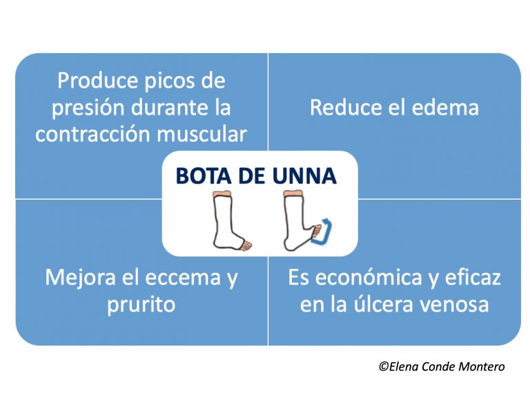 Vendas impregnadas en zinc: la bota de Unna y mucho más