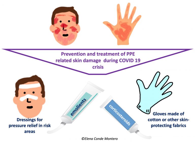 How to prevent and treat skin lesions cuased by PPEs