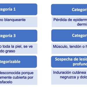 úlceras por presion clasificación