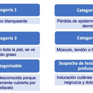 úlceras por presion clasificación profundidad