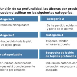 úlceras por presion clasificación profundidad