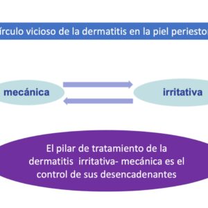 dermatitis periestomal irritativa-mecánica