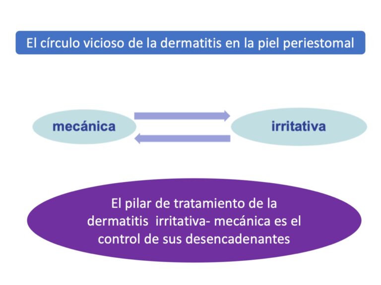 6 claves para entender, prevenir  y tratar complicaciones en la piel periestomal