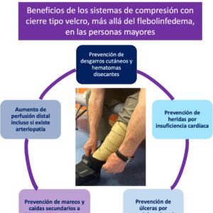 compresión velcros beneficios